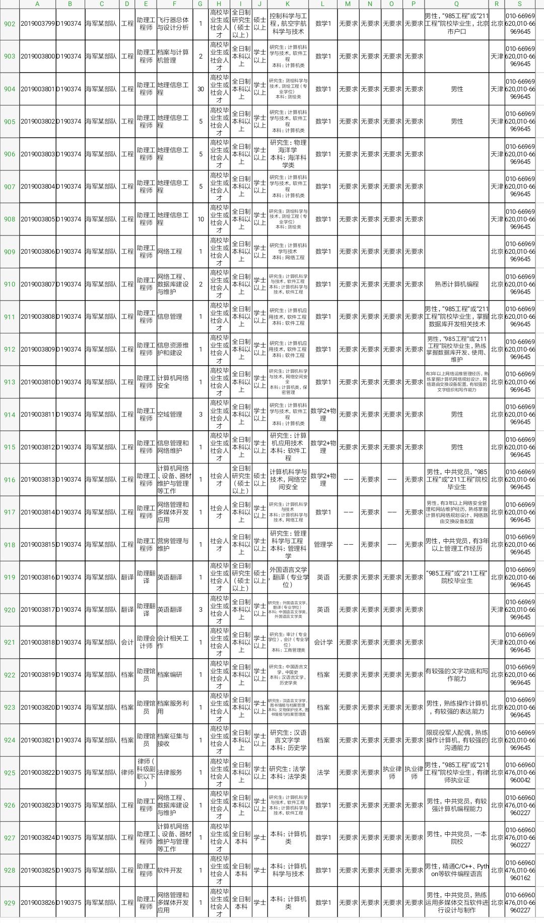 军队文职技能岗2022招聘山东岗位,2022山东淄博军队文职招聘