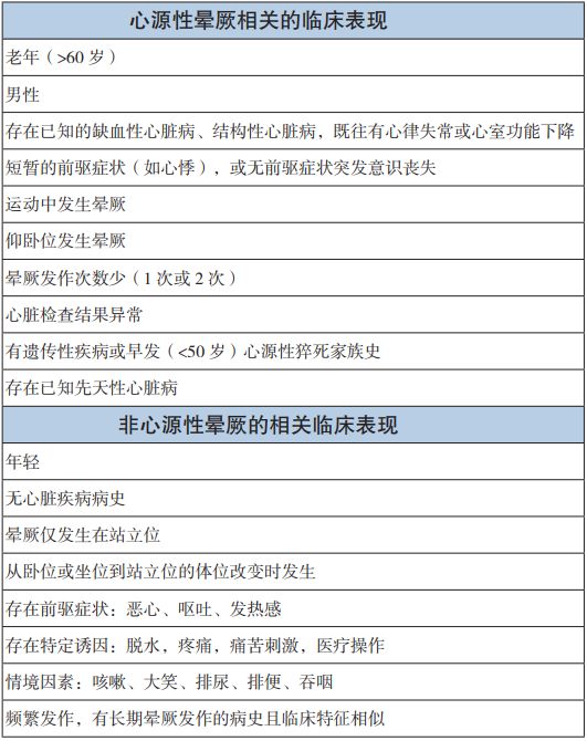 棘手的晕厥诊治，这份来自哈佛的简洁手册堪称典范！|专家视角