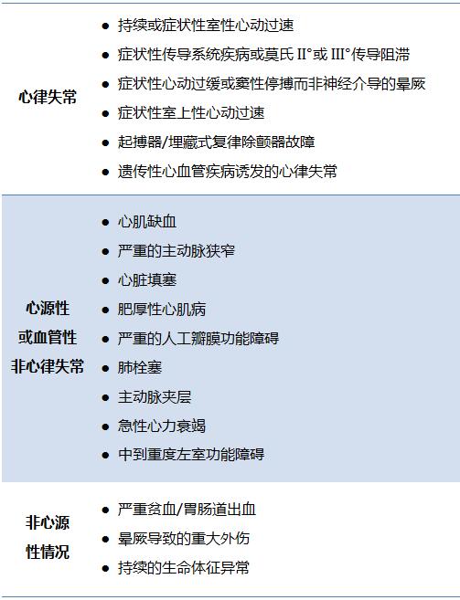 棘手的晕厥诊治，这份来自哈佛的简洁手册堪称典范！|专家视角