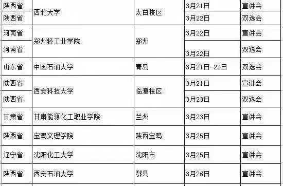 盛虹石化招聘多久回复,2021盛虹石化招聘