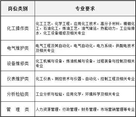 盛虹石化招聘多久回复,2021盛虹石化招聘