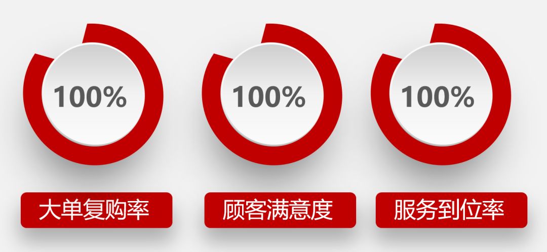 单品年销售额超20亿，益安宁丸高价值会员服务模式确实有点牛！