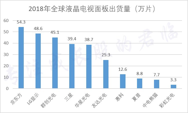 京东方针对国家的意义,京东方崛起史