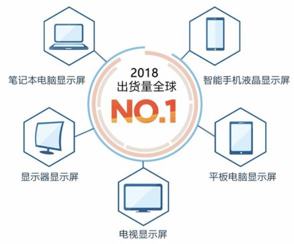 京东方针对国家的意义,京东方崛起史