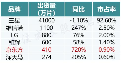 京东方针对国家的意义,京东方崛起史