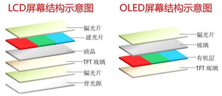 京东方针对国家的意义,京东方崛起史
