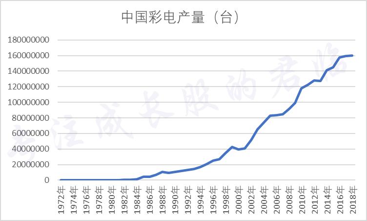 京东方针对国家的意义,京东方崛起史