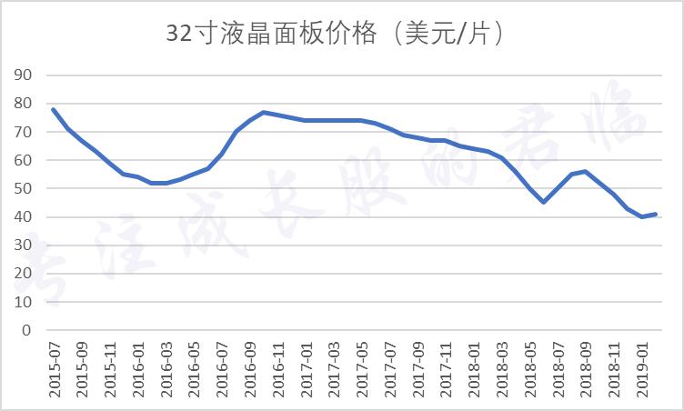 京东方针对国家的意义,京东方崛起史
