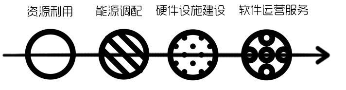联想集团真实状况,联想在延庆
