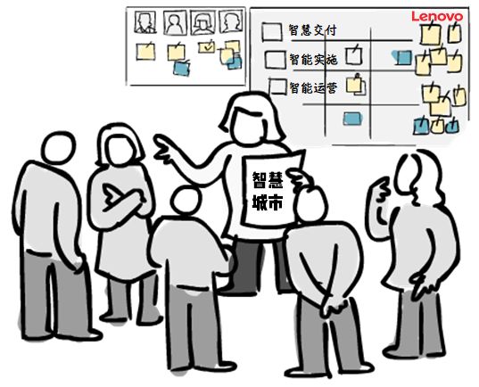 联想集团真实状况,联想在延庆