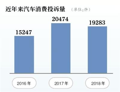 骗局零首付购车后出租,用弹个车一成首付租一年车划算吗