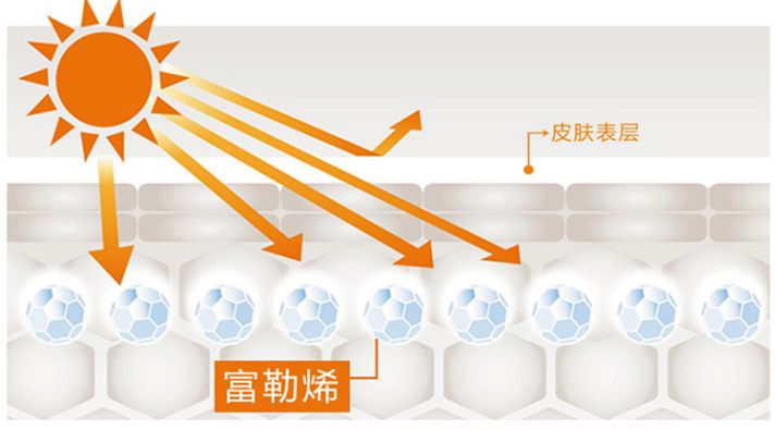 5个祛斑小妙招淡化晒斑雀斑痘印,痘印晒斑和疤痕用什么产品比较好
