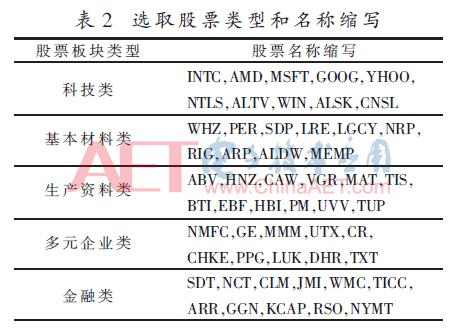 一种基于股票情感分析的股市趋势预测方法
