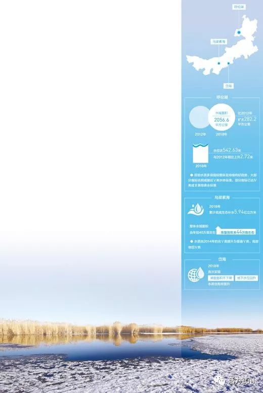 呼伦贝尔呼伦湖治理,内蒙古一湖两海生态综合治理