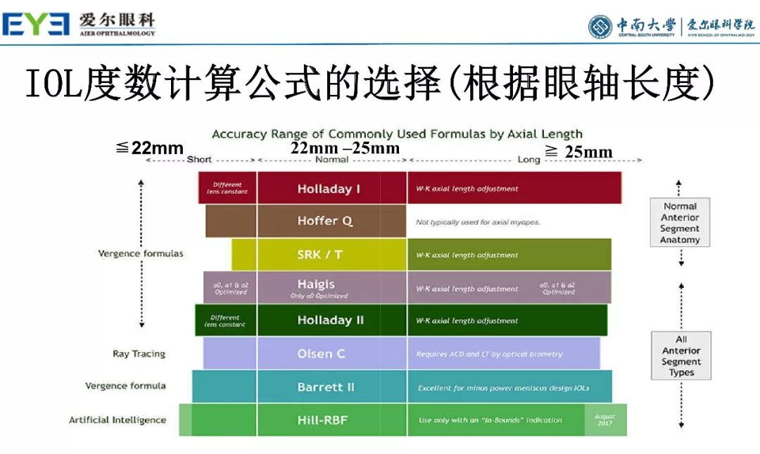 大师讲堂预告丨连续视程白内障手术治疗散光的关键要点-公式选择和手术松解要点