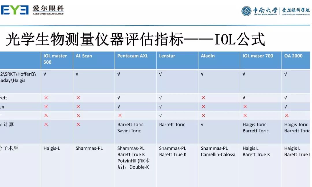 大师讲堂预告丨连续视程白内障手术治疗散光的关键要点-公式选择和手术松解要点