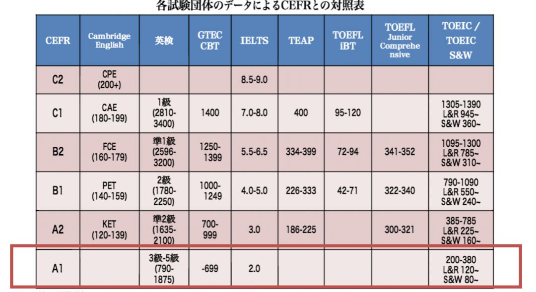 8岁高分过欧标B2（=FCE）！这位把英语当二外来学的小朋友有点厉害