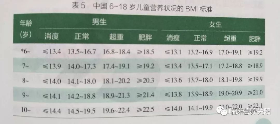 过瘦怎么增加体重,孩子体重偏瘦怎么调理