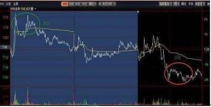 炒股怎样避免被套,炒股被套如何尽快解套