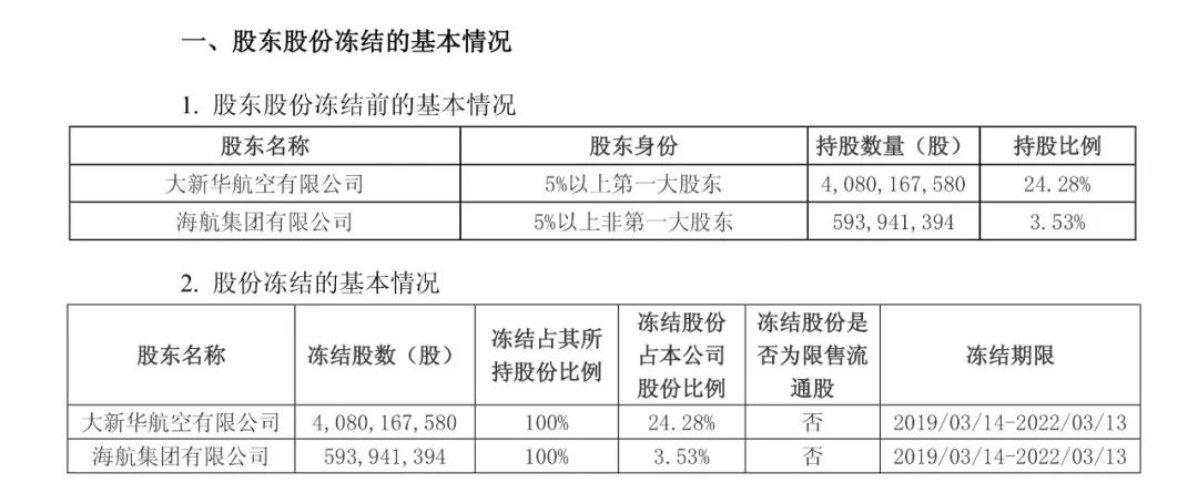 海航破产重组后反思,大新华航空公司现状