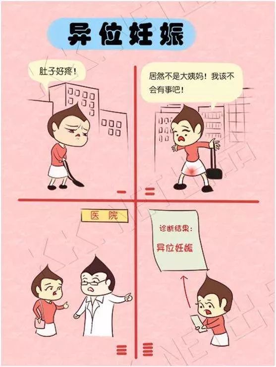 你对糖尿病知多少,异位妊娠知识点