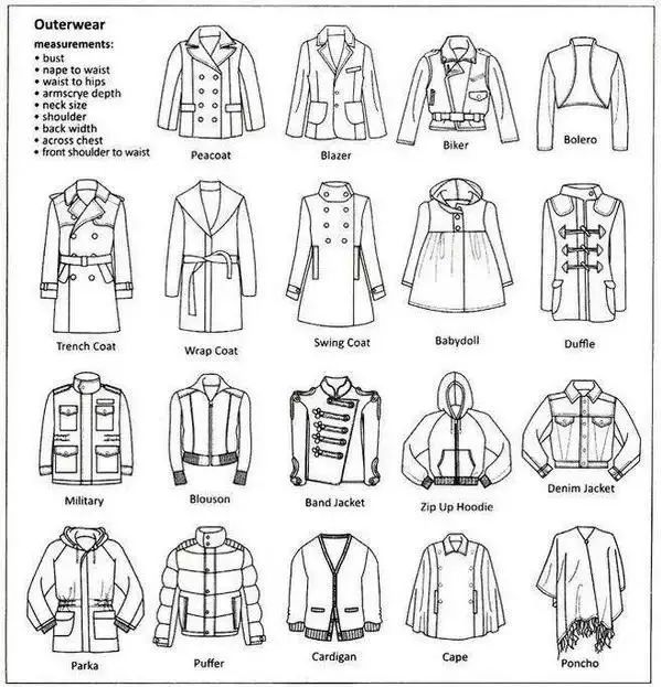 服装名称的常用词汇,服装英语词典图解