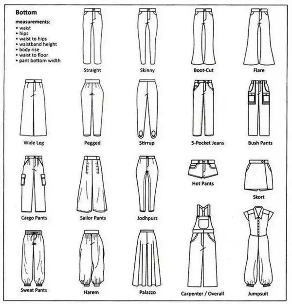 服装名称的常用词汇,服装英语词典图解