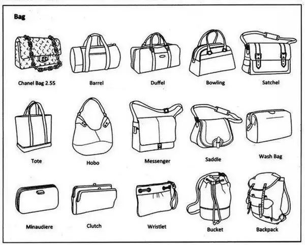 服装名称的常用词汇,服装英语词典图解