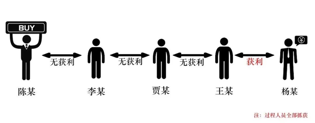 杭州代购被刑拘,29岁代购被刑拘