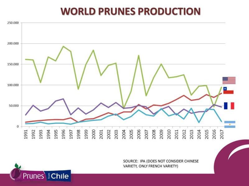 西梅是不是原来的李子,西梅不是李子的西梅