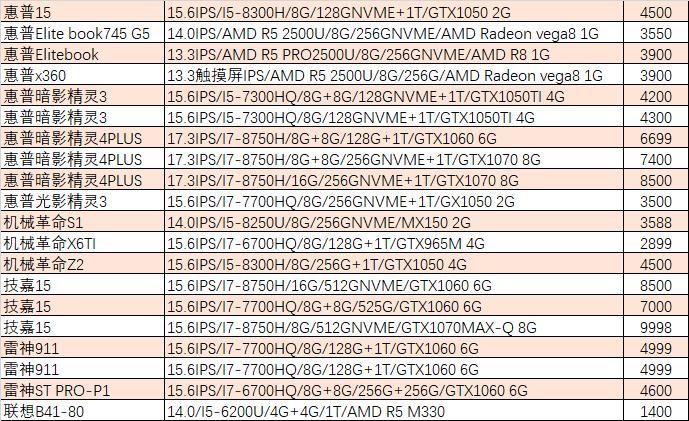 【猪王二手】习武之人最爱：机械键盘+18.5寸大屏游戏本