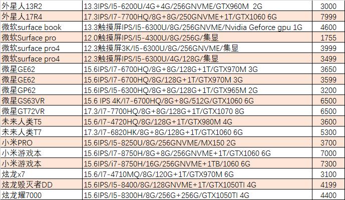 【猪王二手】习武之人最爱：机械键盘+18.5寸大屏游戏本