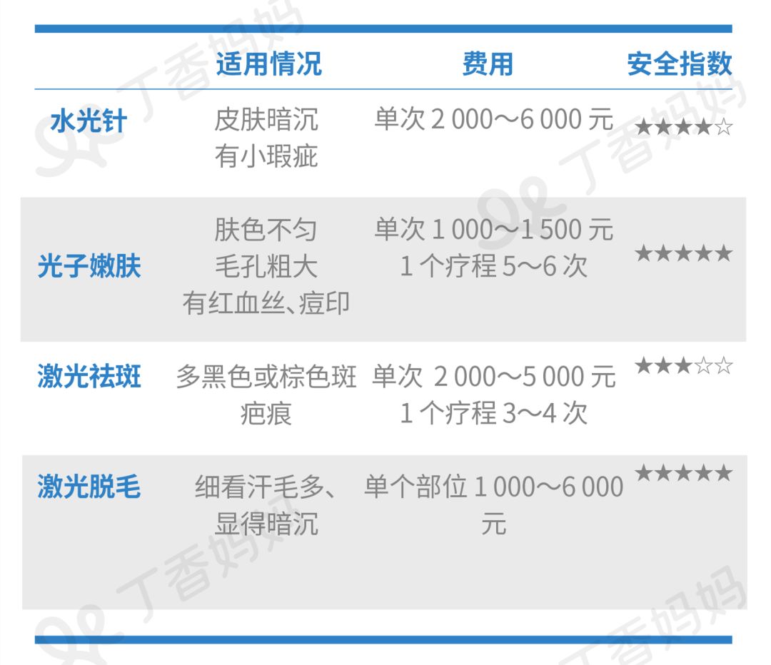 美白去皱小妙招视频,美白除皱祛斑