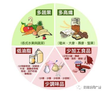 养生秘诀五种食物降低胆固醇,中医养生调理血脂高