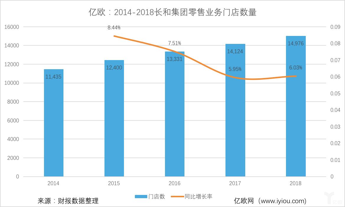 打败奔驰的不是宝马奥迪而是抖音,打败实体店的不是电商而是房东