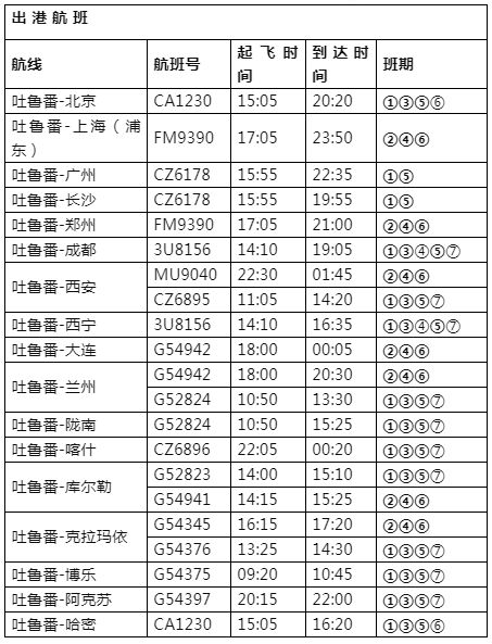 好消息吐鲁番,吐鲁番机场最新航班信息