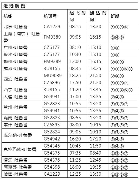 好消息吐鲁番,吐鲁番机场最新航班信息
