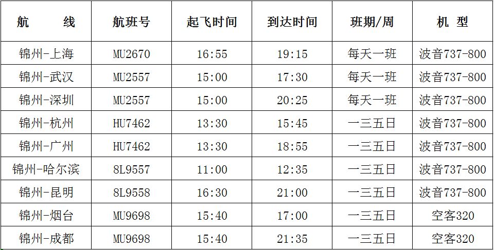 【收藏转发】锦州湾机场夏季航班“时刻表”“大巴时刻表”“票价”“货运信息”在这里应有尽有！