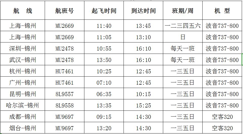 【收藏转发】锦州湾机场夏季航班“时刻表”“大巴时刻表”“票价”“货运信息”在这里应有尽有！