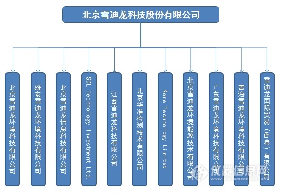 雪迪龙24年一季度事迹,雪迪龙2019财报