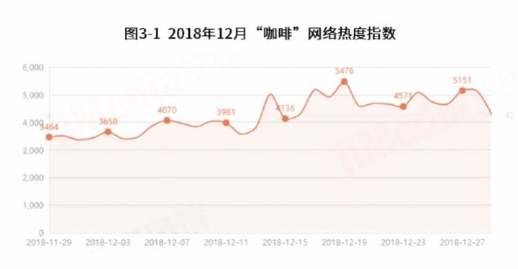 喜茶推咖啡搅局星巴克与瑞幸之战,喜茶火了