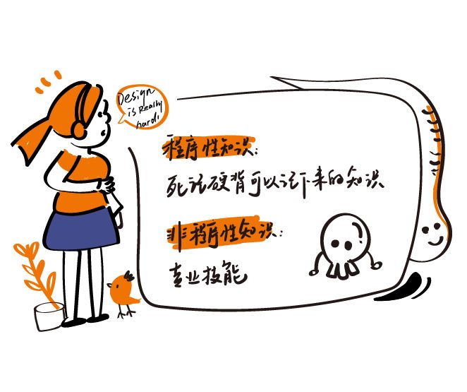 室内设计师去哪里学习,零基础怎么学习装修设计师