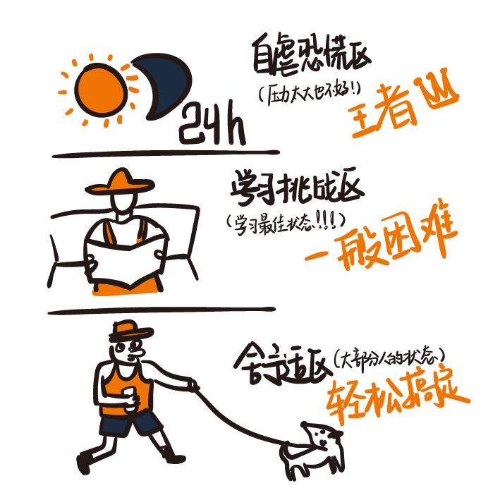 室内设计师去哪里学习,零基础怎么学习装修设计师