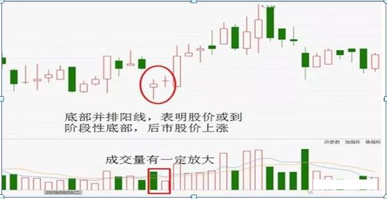 底部巨量阳线意味着什么,底部信号明显抄底机会来临