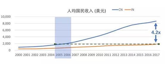 首发|出海印度OTA，机票出票量行业前三，HappyEasyGo再获数千万美元B轮融资