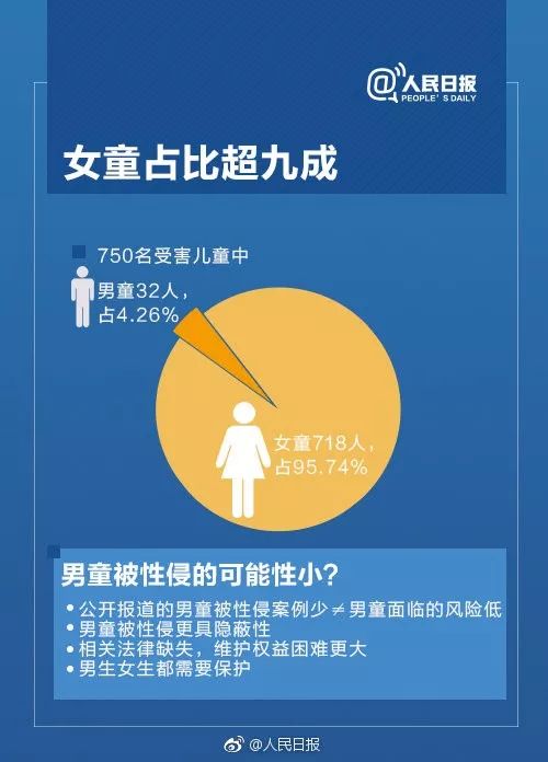 孩子被性侵要报案吗,孩子被性侵家长不愿报案怎么办