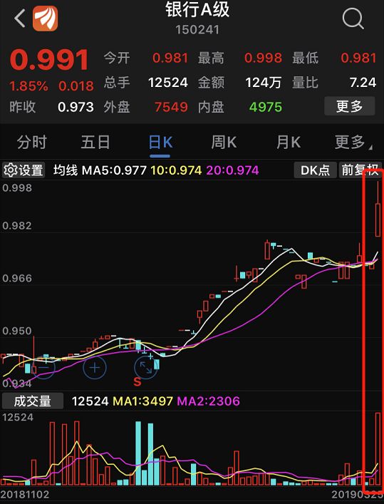 分级基金大跌,分级基金暴跌