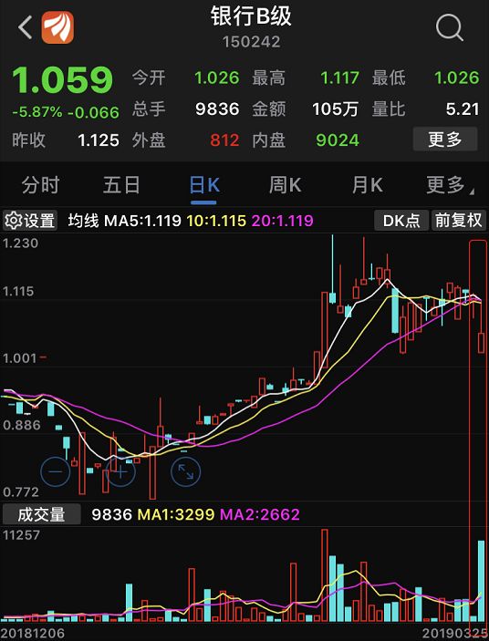 分级基金大跌,分级基金暴跌