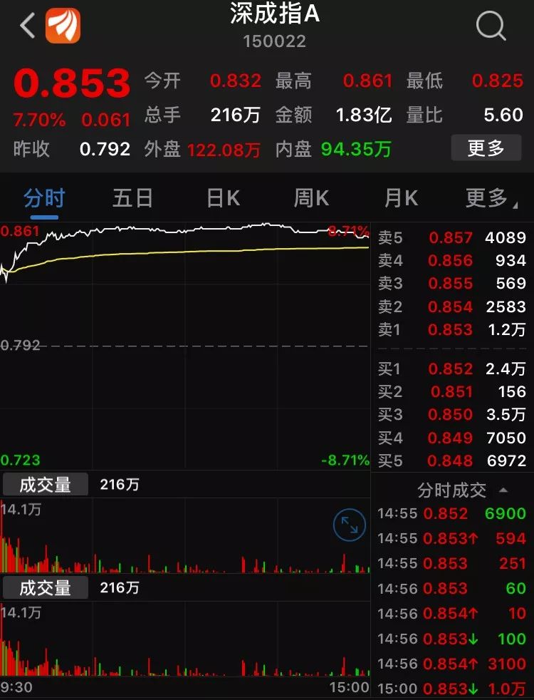 分级基金大跌,分级基金暴跌