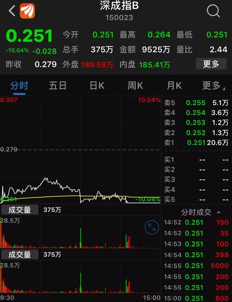 分级基金大跌,分级基金暴跌